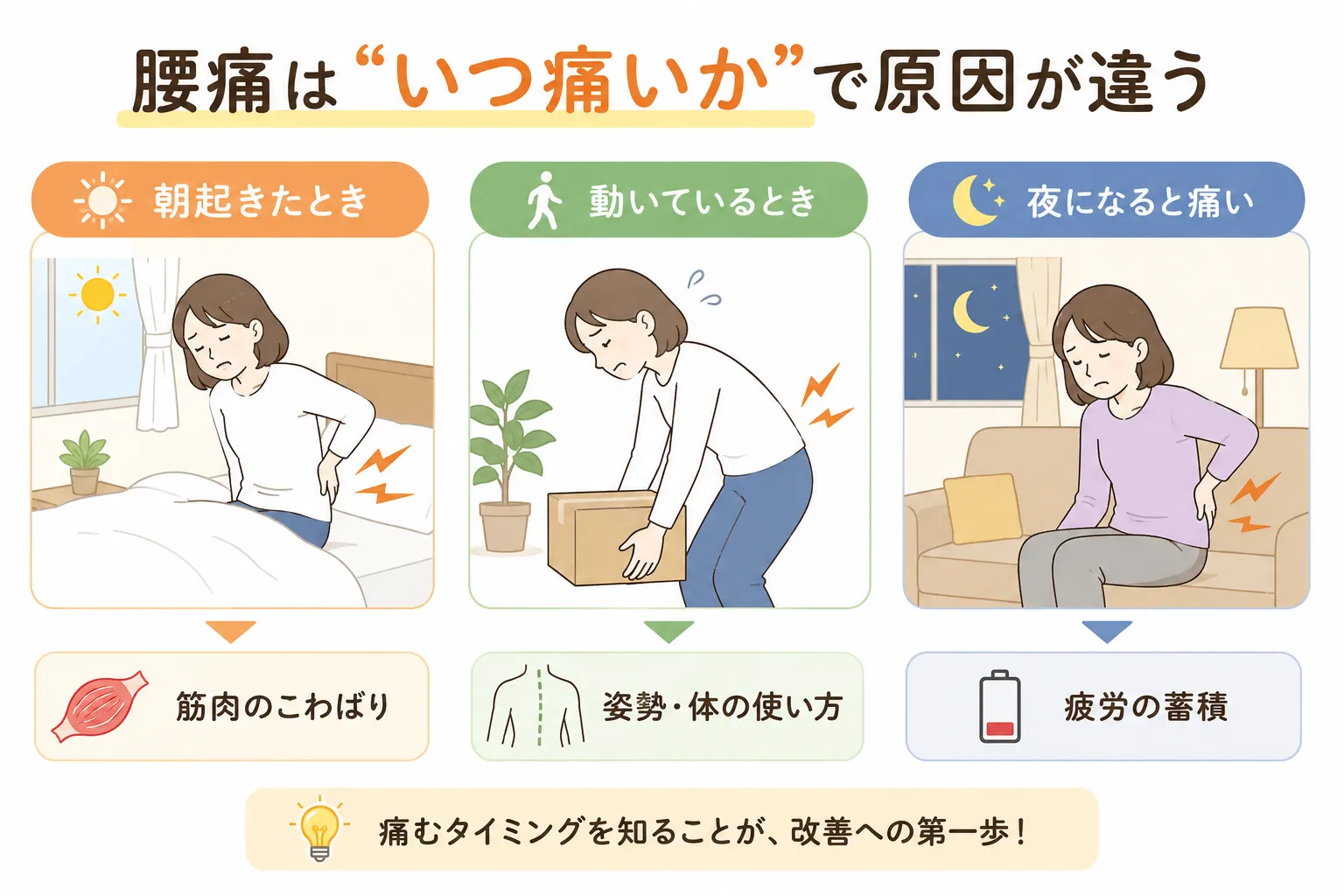 腰痛の原因は“いつ痛いか”で変わる【北九州市八幡西区】