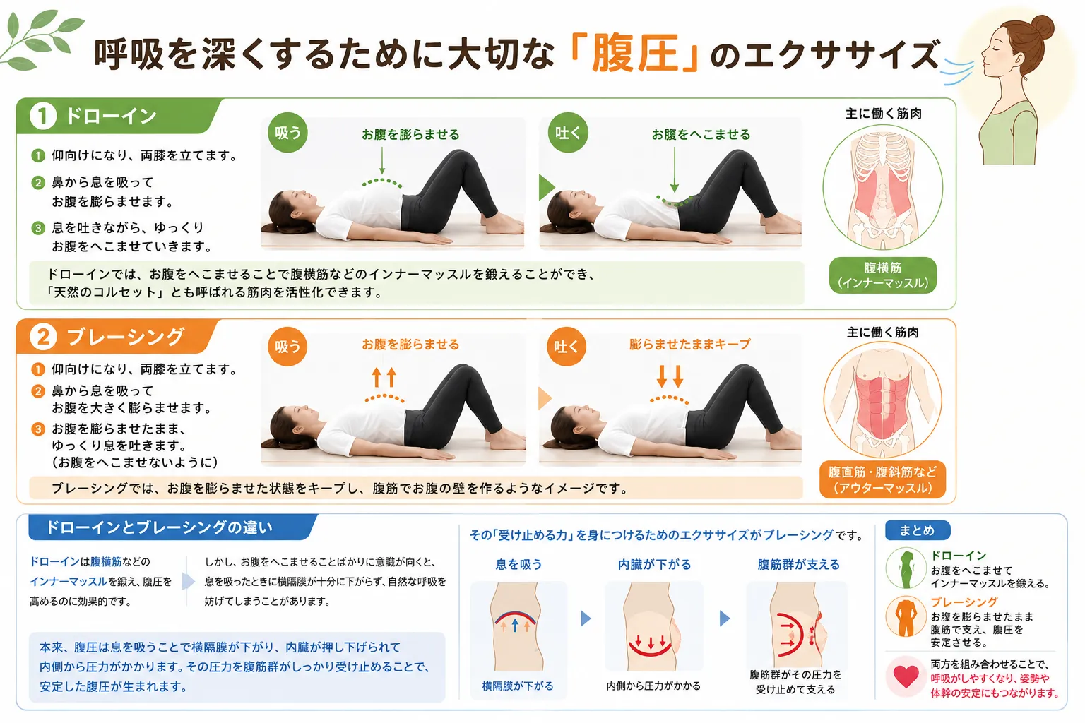 呼吸を深くするために大切な腹圧エクササイズ【北九州市八幡西区】